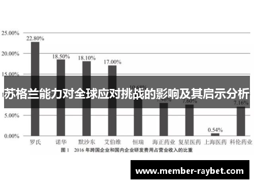 苏格兰能力对全球应对挑战的影响及其启示分析 苏格兰能力对全球应对挑战的影响及其启示分析