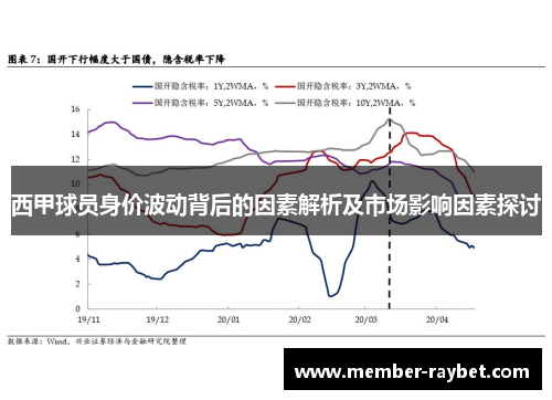 西甲球员身价波动背后的因素解析及市场影响因素探讨 西甲球员身价波动背后的因素解析及市场影响因素探讨
