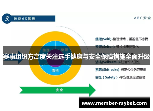 赛事组织方高度关注选手健康与安全保障措施全面升级 赛事组织方高度关注选手健康与安全保障措施全面升级