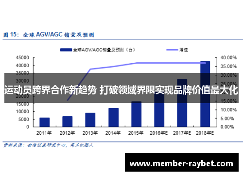 运动员跨界合作新趋势 打破领域界限实现品牌价值最大化 运动员跨界合作新趋势 打破领域界限实现品牌价值最大化