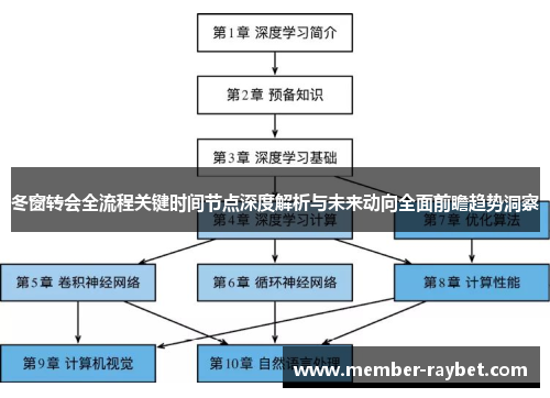 冬窗转会全流程关键时间节点深度解析与未来动向全面前瞻趋势洞察
