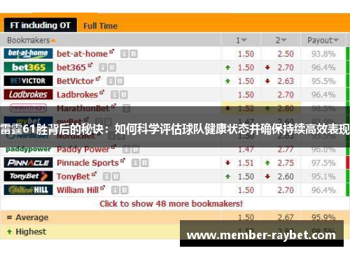 雷霆61胜背后的秘诀:如何科学评估球队健康状态并确保持续高效表现 雷霆61胜背后的秘诀:如何科学评估球队健康状态并确保持续高效表现