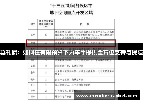 莫扎尼:如何在有限预算下为车手提供全方位支持与保障 莫扎尼:如何在有限预算下为车手提供全方位支持与保障