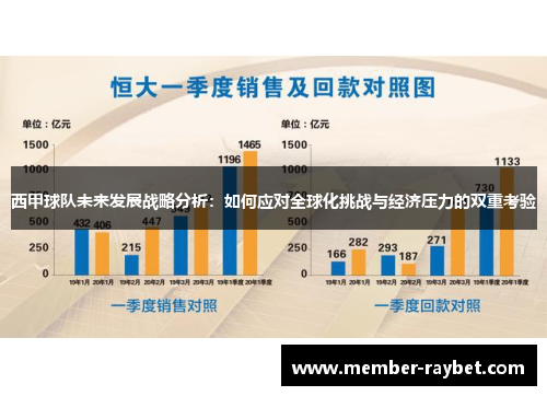 西甲球队未来发展战略分析：如何应对全球化挑战与经济压力的双重考验