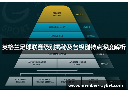 英格兰足球联赛级别揭秘及各级别特点深度解析