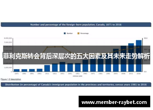 菲利克斯转会背后深层次的五大因素及其未来走势解析