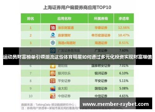 运动员财富榜单引领潮流这些体育明星如何通过多元化投资实现财富增值 运动员财富榜单引领潮流这些体育明星如何通过多元化投资实现财富增值